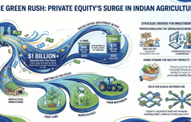 Private_Equity_in_Indian_Agriculture